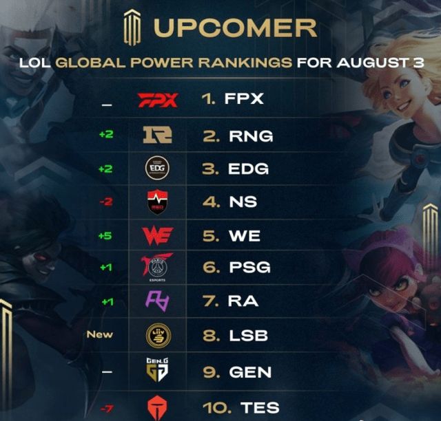 重要角色 重要角色